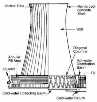Detail Gambar Rangkain Alat Cooling Tower Nomer 31