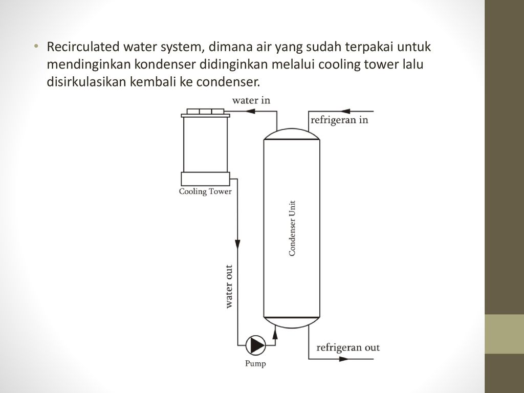 Detail Gambar Rangkain Alat Cooling Tower Nomer 36