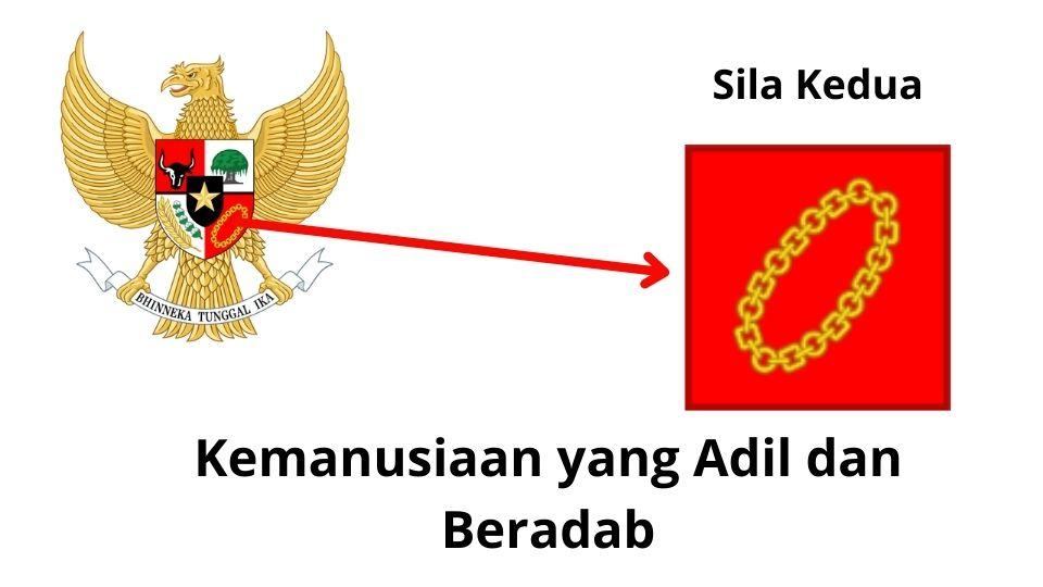 Detail Gambar Rantai Pancasila Nomer 42