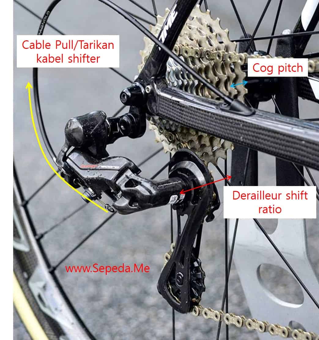 Detail Gambar Rantai Sepeda Gigi Nomer 3