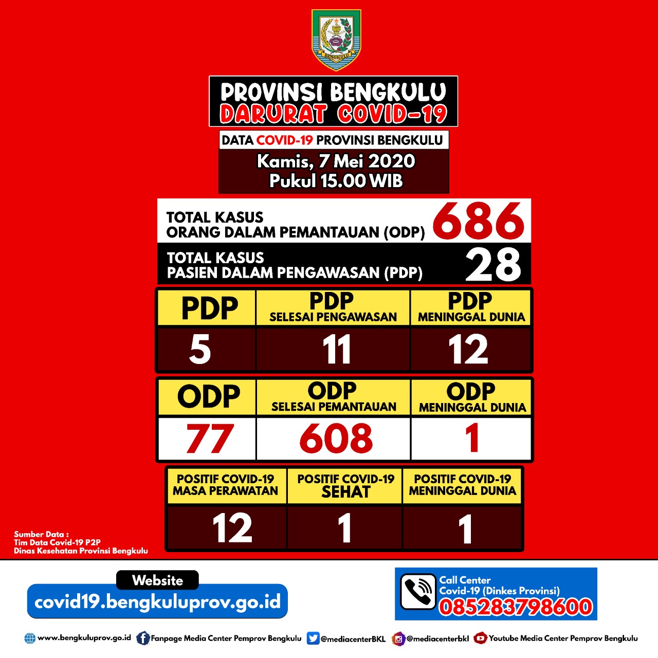 Detail Gambar Rapid Test Reaktif Nomer 42
