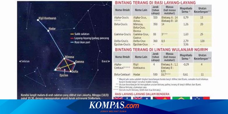 Detail Gambar Rasi Bintang Waluku Nomer 47