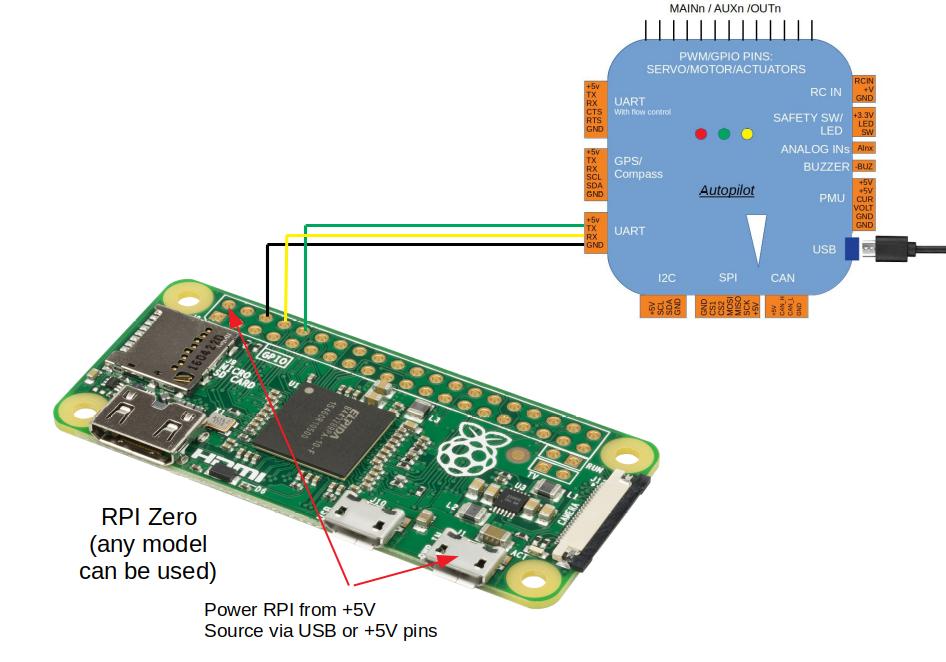 Detail Gambar Raspberry Pi Nomer 27