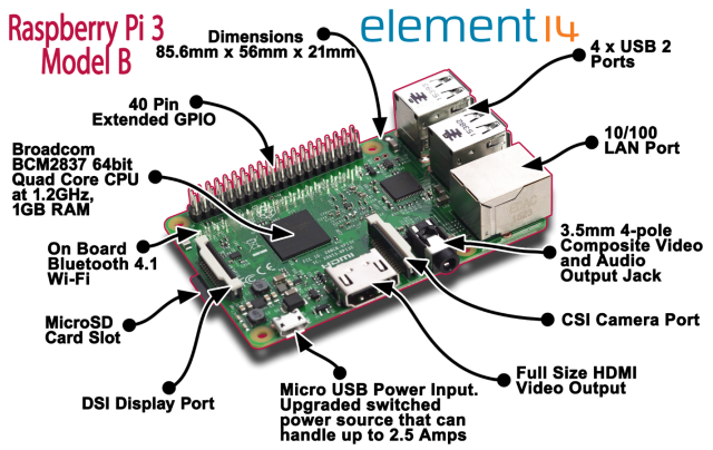 Detail Gambar Raspberry Pi 3 Nomer 17