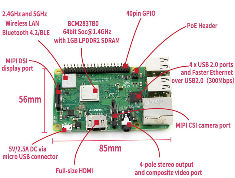 Detail Gambar Raspberry Pi 3 Nomer 24