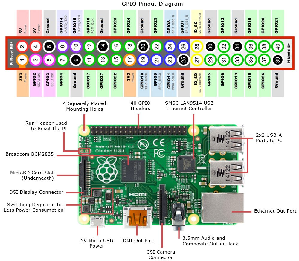 Detail Gambar Raspberry Pi 3 Nomer 29