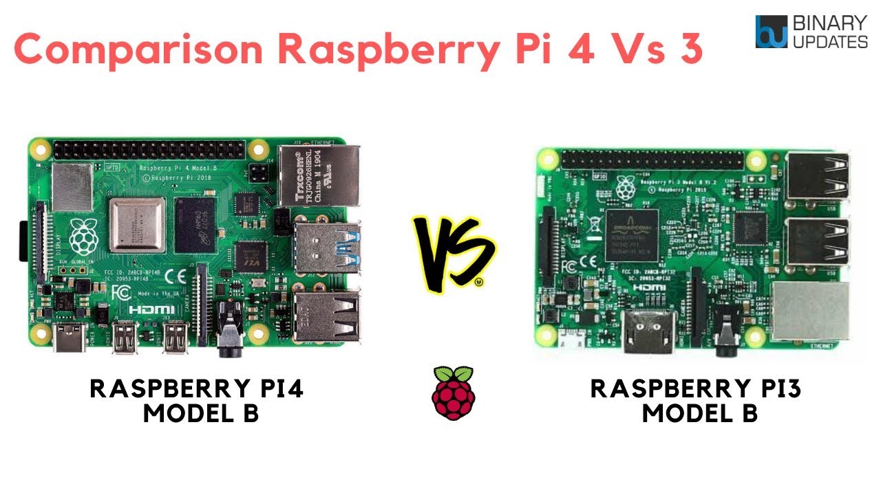Detail Gambar Raspberry Pi 3 Nomer 50