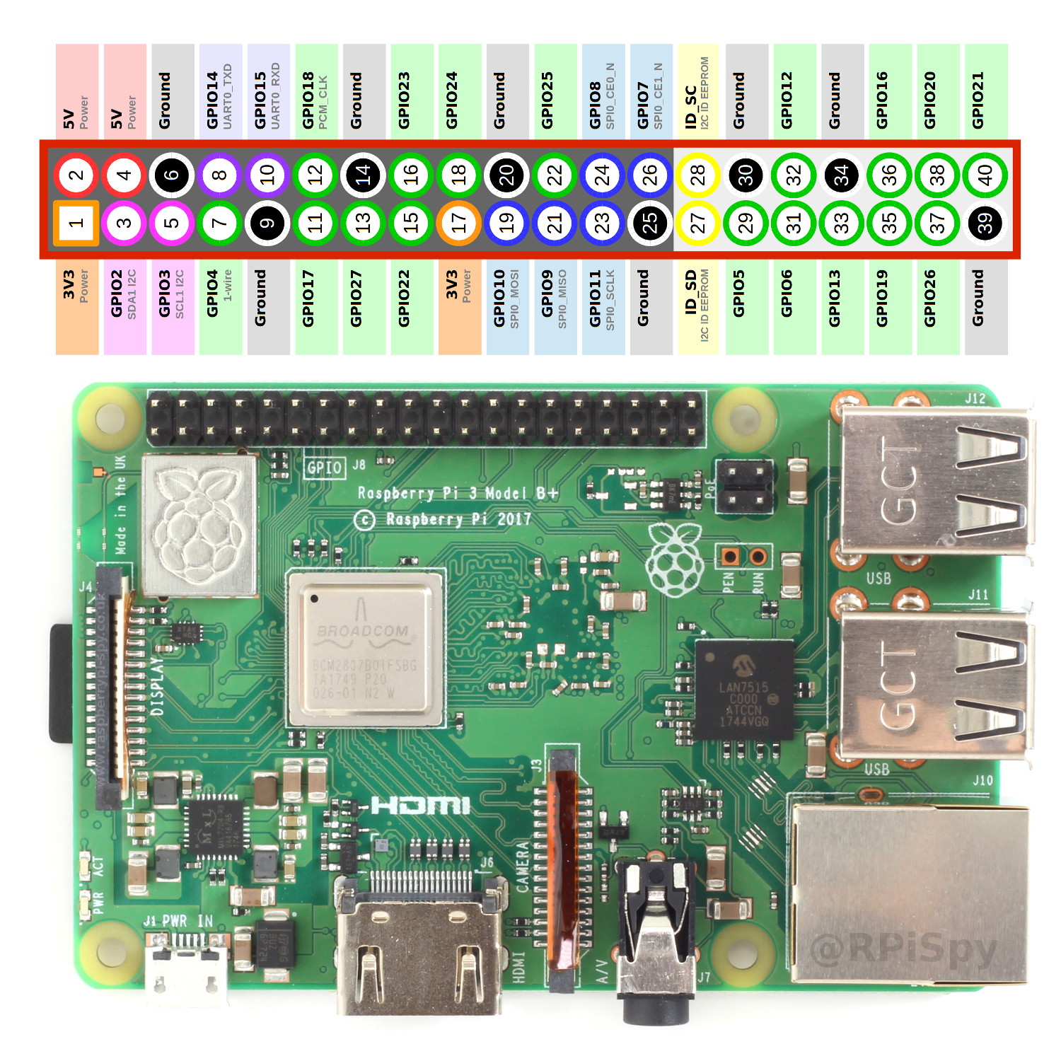 Detail Gambar Raspberry Pi Nomer 51