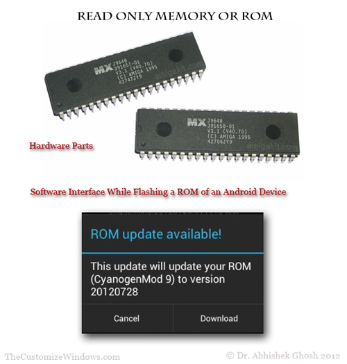 Detail Gambar Read Only Memory Nomer 26