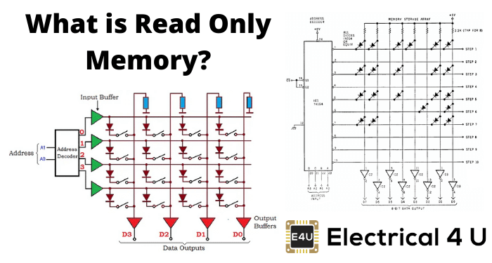 Detail Gambar Read Only Memory Nomer 30