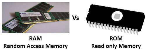 Detail Gambar Read Only Memory Nomer 41