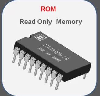 Detail Gambar Read Only Memory Nomer 43