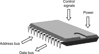 Detail Gambar Read Only Memory Nomer 8