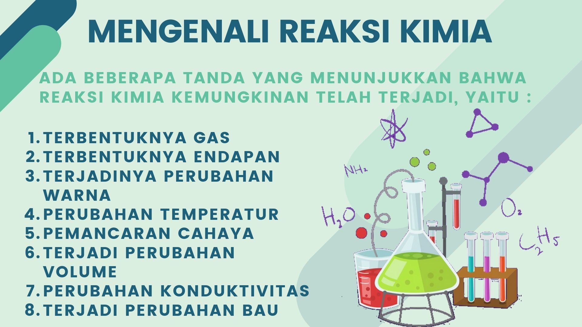 Detail Gambar Reaksi Kimia Nomer 10