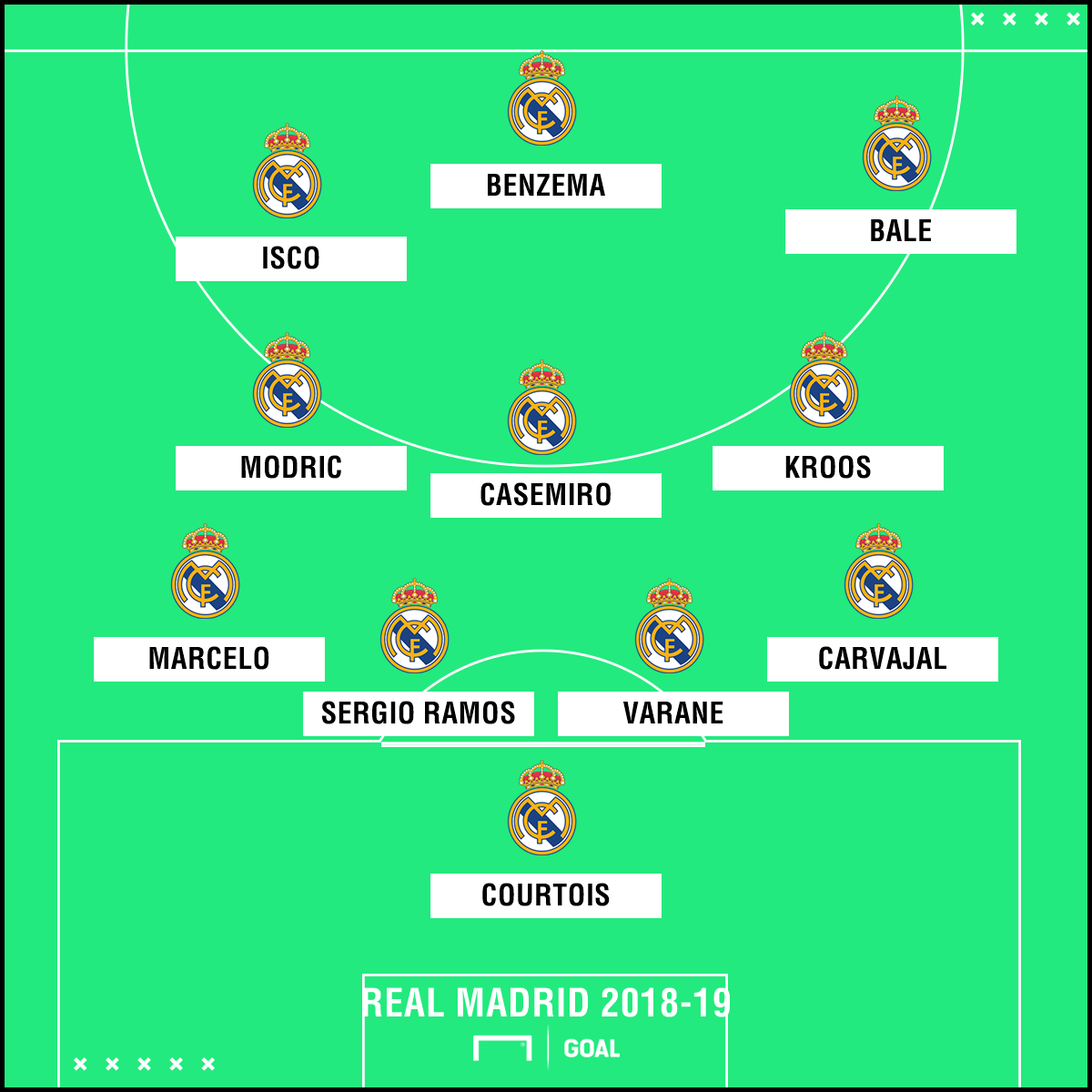 Detail Gambar Real Madrid 2018 Nomer 35