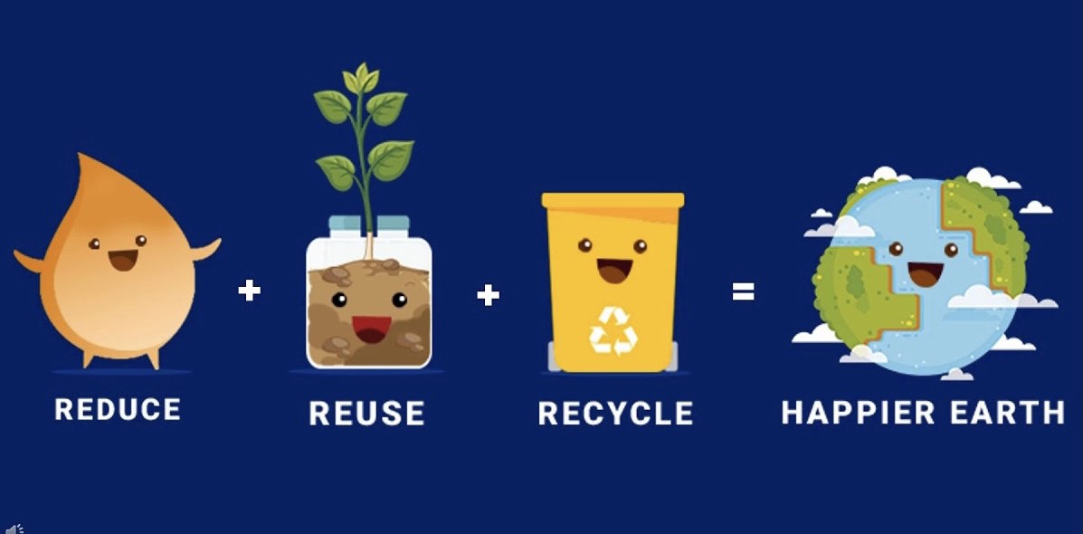 Detail Gambar Reduce Reuse Recycle Nomer 5