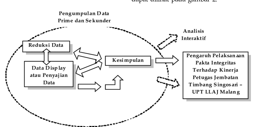 Detail Gambar Reduksi Data Miles Dan Huberman Nomer 40