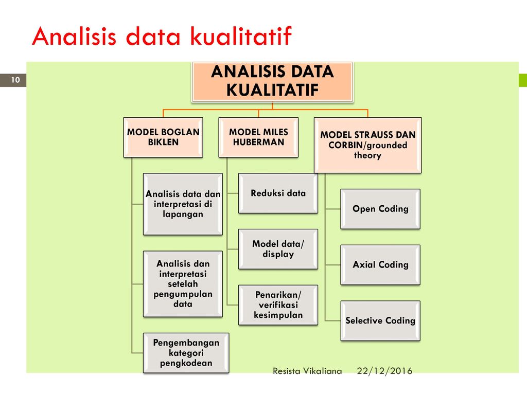 Detail Gambar Reduksi Data Miles Dan Huberman Nomer 43