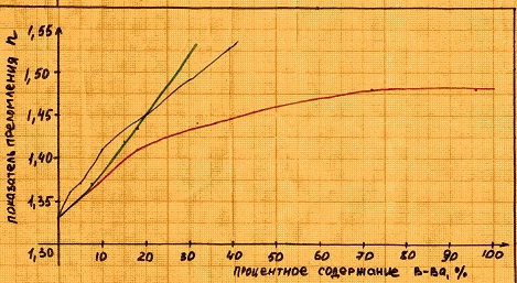 Detail Gambar Refraktometer Abbe Gambar Kisi Difraksi Nomer 49