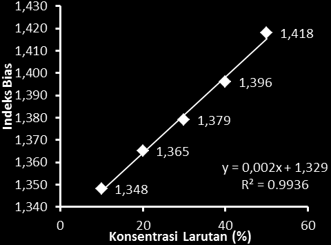 Detail Gambar Refraktometer Abbe Gambar Kisi Difraksi Nomer 54