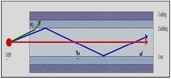 Detail Gambar Refraktometer Abbe Gambar Kisi Difraksi Nomer 9