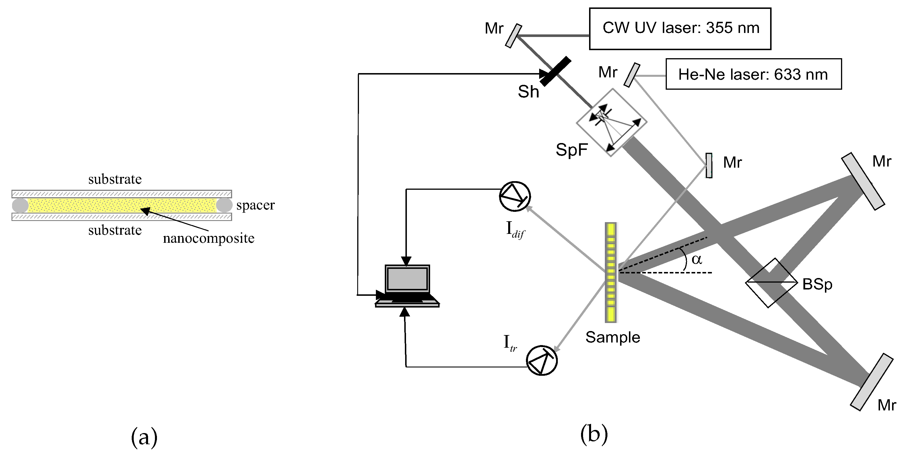 Detail Gambar Refraktometer Abbe Gambar Laser He Ne Nomer 17