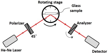 Detail Gambar Refraktometer Abbe Gambar Laser He Ne Nomer 46