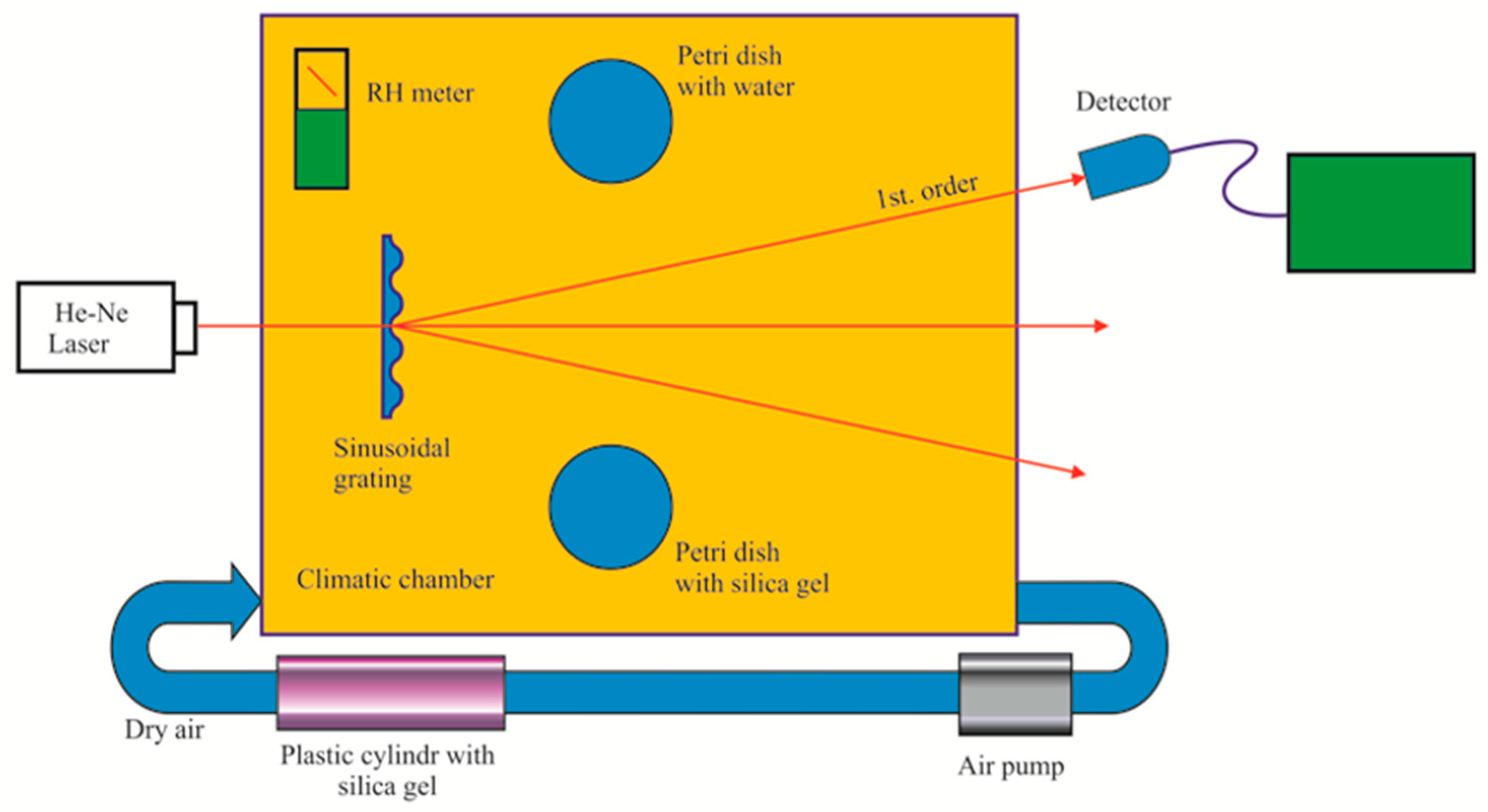 Detail Gambar Refraktometer Abbe Gambar Laser He Ne Nomer 53