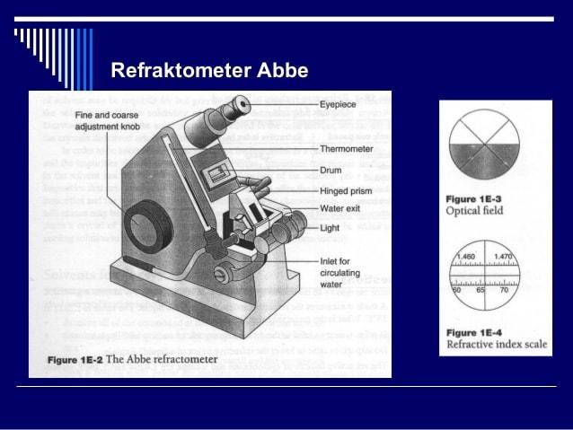 Gambar Refraktometer Abbe Gambar Slide Foto - KibrisPDR