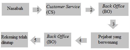 Detail Gambar Rekening Deposito Bsm Nomer 29