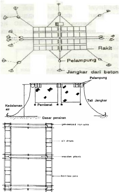 Detail Gambar Rekontruksi Keramba Jaring Apung Nomer 10