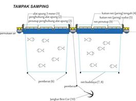 Detail Gambar Rekontruksi Keramba Jaring Apung Nomer 23