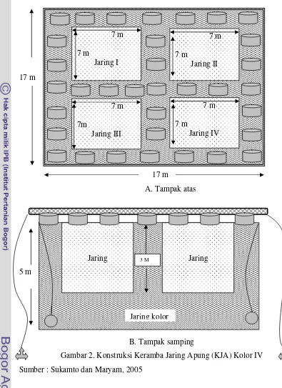 Detail Gambar Rekontruksi Keramba Jaring Apung Nomer 24