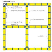 Detail Gambar Rekontruksi Keramba Jaring Apung Nomer 25