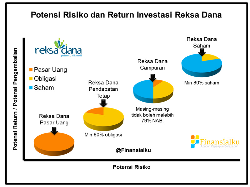 Detail Gambar Reksa Dana Nomer 34