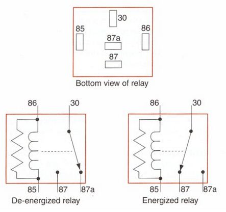 Gambar Relay Kaki 5 Dan 4 - KibrisPDR