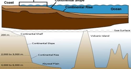 Detail Gambar Relief Dasar Laut Nomer 15