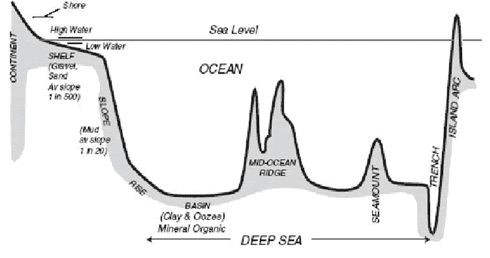 Detail Gambar Relief Dasar Laut Nomer 22