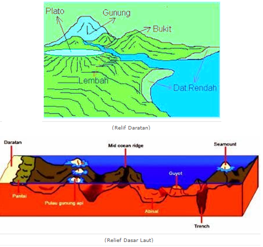 Detail Gambar Relief Dasar Laut Nomer 23