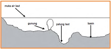 Detail Gambar Relief Dasar Laut Nomer 26