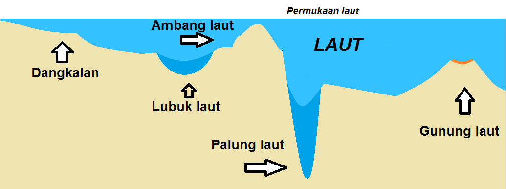 Detail Gambar Relief Dasar Laut Nomer 4