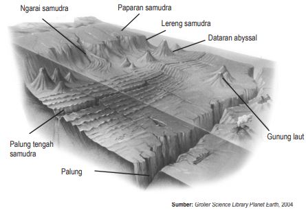Detail Gambar Relief Dasar Laut Nomer 32