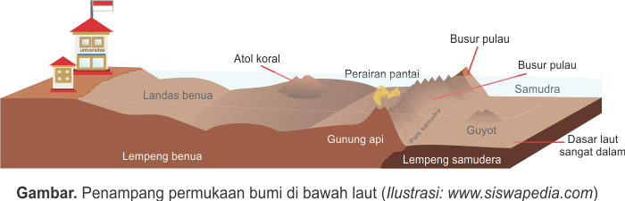 Detail Gambar Relief Dasar Laut Dan Keterangannya Nomer 18