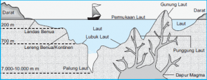 Detail Gambar Relief Dasar Laut Dan Keterangannya Nomer 3