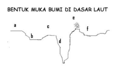 Detail Gambar Relief Dasar Laut Dan Keterangannya Nomer 30