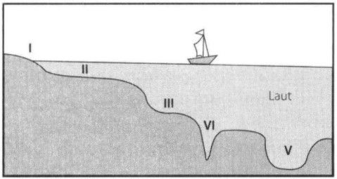 Detail Gambar Relief Dasar Laut Dan Keterangannya Nomer 43