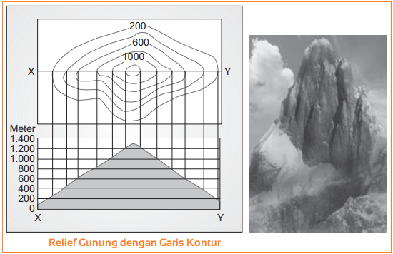 Detail Gambar Relief Dasar Laut Dan Keterangannya Nomer 45