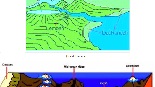 Detail Gambar Relief Dasar Laut Dan Keterangannya Nomer 8