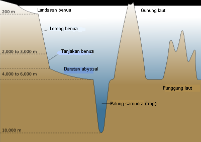 Detail Gambar Relief Gunung Nomer 2