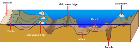 Detail Gambar Relief Gunung Nomer 17